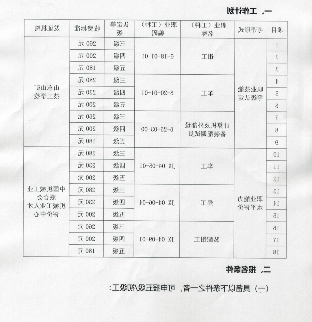 山东皇冠国际赌场首页技工学校社会培训评价组织职业技能等级认定机械行业职业能力评价重型机械212考试站职业能力水平评价公告